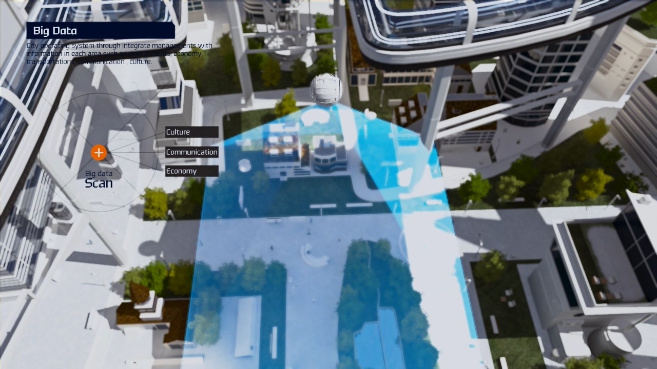 Future Smart City and Urban Mobility — 05